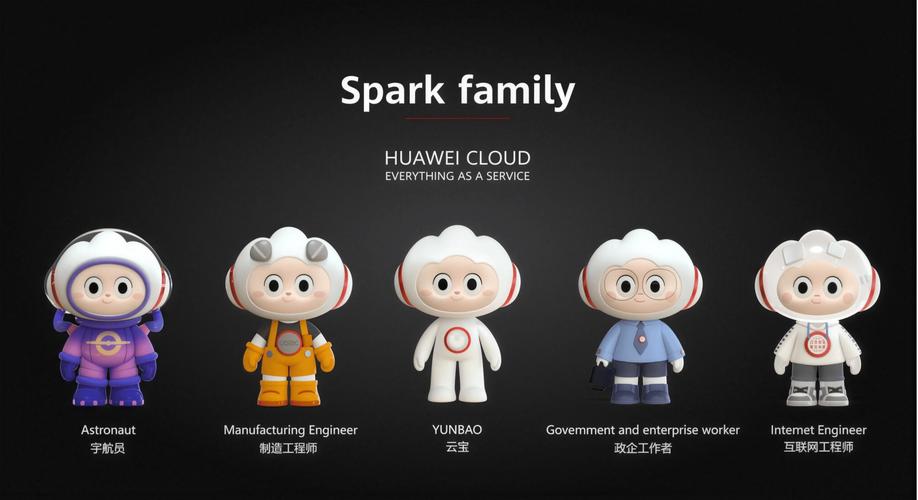 优趣文化为华为打造云宝ip设计升级项目时,精准贴合华为科技调性,锚定